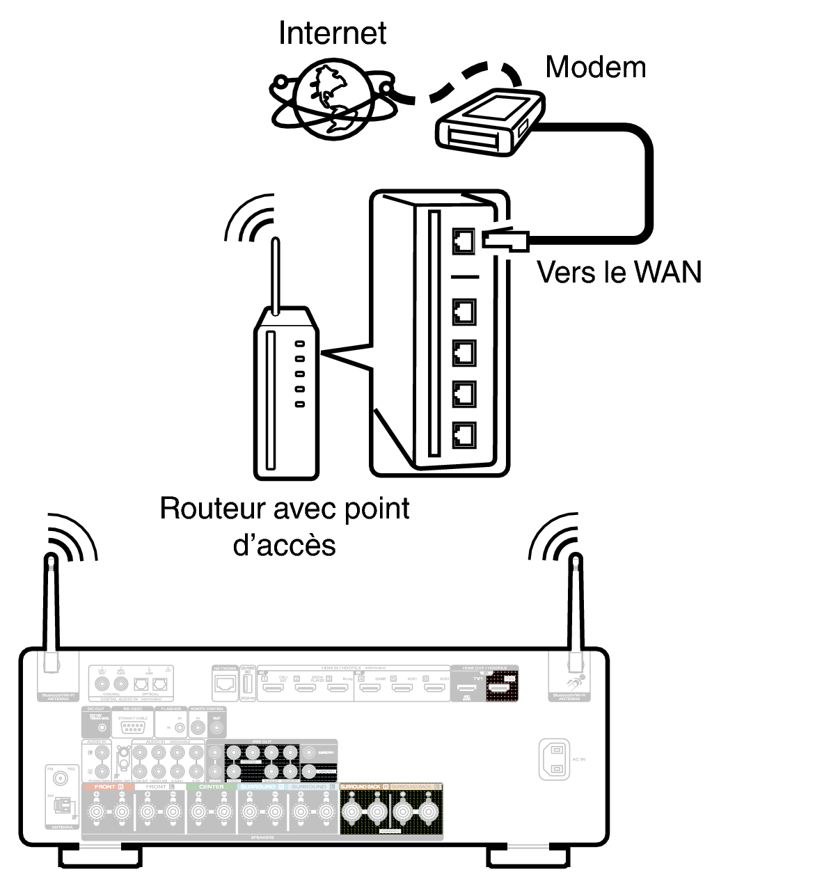 Conne Wireless C60 S2U